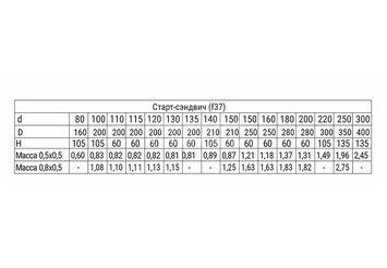 Старт-сэндвич (430/0,8 мм + нерж / эмаль /600° черная) Ф115х200 BLACKSIDE