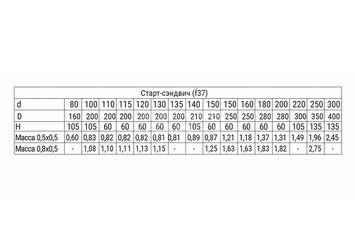 Старт-сэндвич (430/0,8мм + нерж.) Ф115х200
