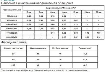 Сухая затирочная смесь STRASSER для широких швов (5-30мм), FUG FBR красно - коричневый