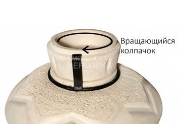 Тандыр керамический Амфора "СамОбжар" с откидной крышкой