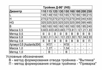 Тройник-Д 90° (430/0,8мм) Ф250