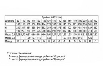 Тройник-К 135° (430/0,8мм) Ф250