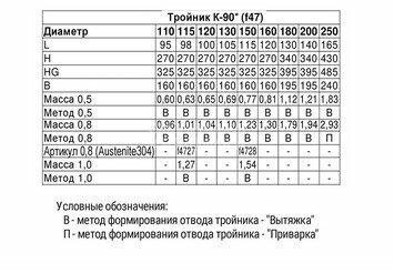 Тройник-К 90° (430/0,5мм) Ф180