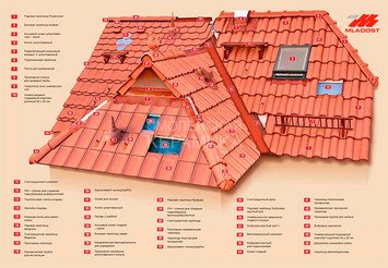 Вальмовая черепица MLADOST KONTINENTAL ECO naturrot